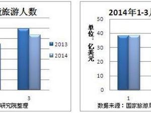 2014年一季度中国旅游业分析报告